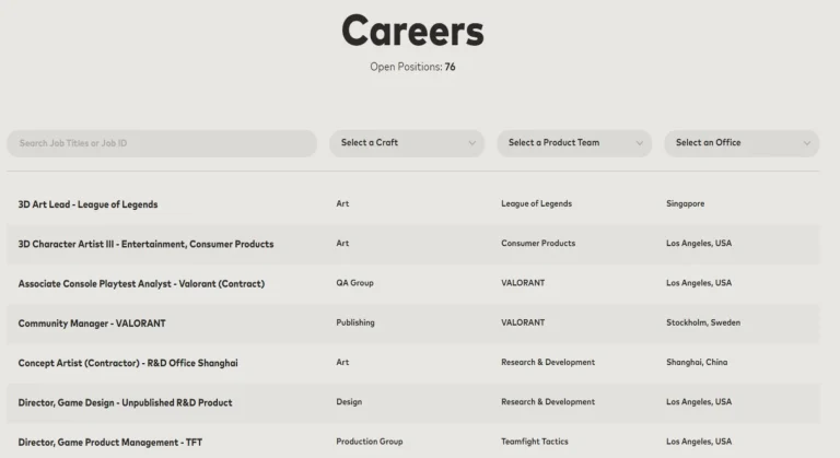 riot games interships