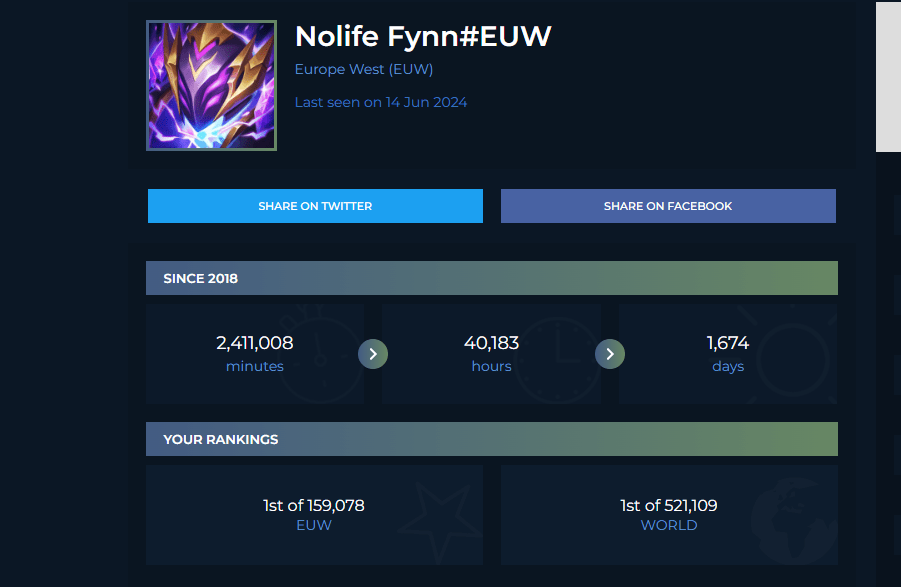How Much Time Have You Spent on League of Legends?