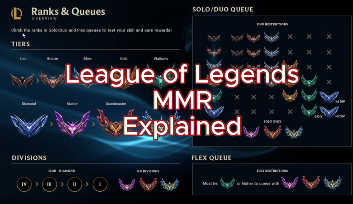 league of legends mmr explained