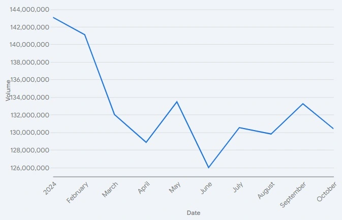 lol player count 2024